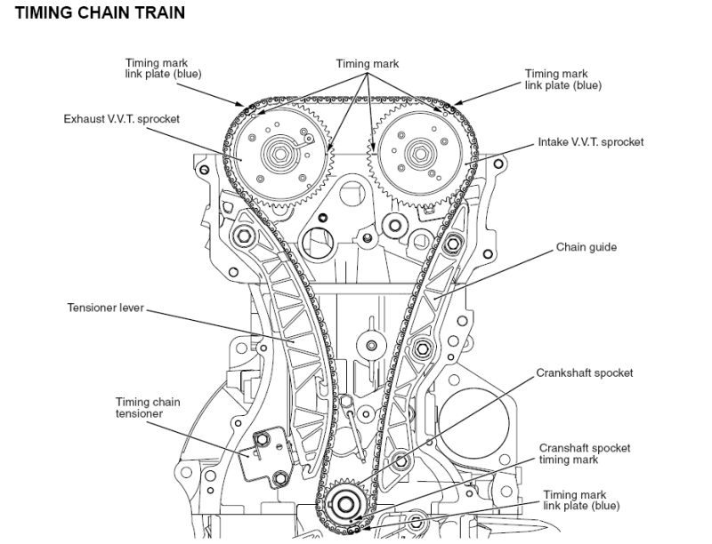 4b11 Timing Chain Good Bad And Ugly Mostly Ugly Not So Much Good Road Race Engineering 2009 Mitsubishi Lancer 12500.
