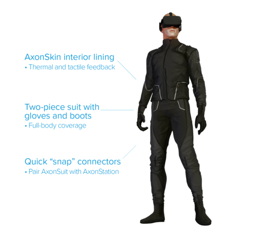 AxonSuitDetail