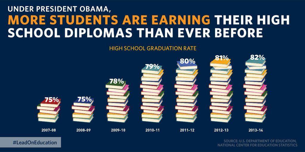Photo credit: http://qz.com/580859/the-most-misleading-charts-of-2015-fixed/