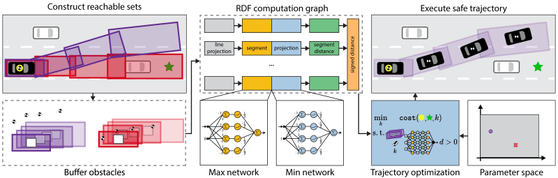 Github Roahmlab Reachability Based Trajectory Safeguard We Use - Download Premium Vintage Image | HD