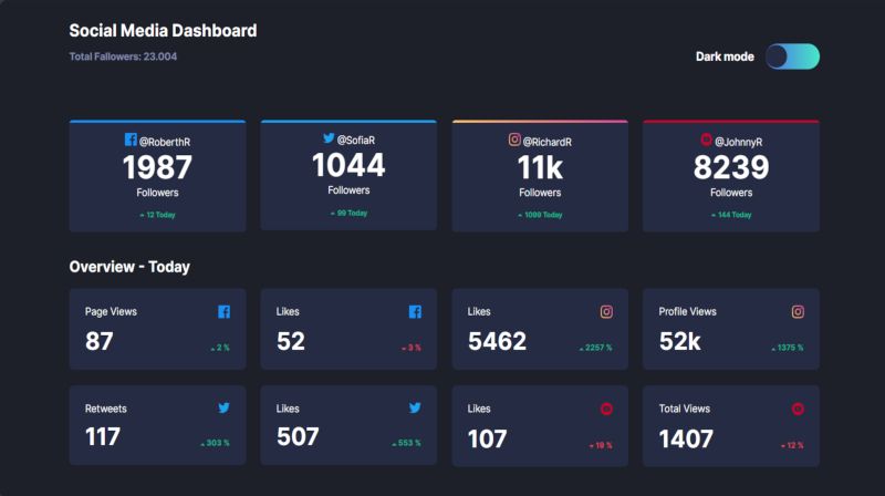 Roberthstrand Roberth Strand Github - Premium Minimal Background Gallery - Full HD