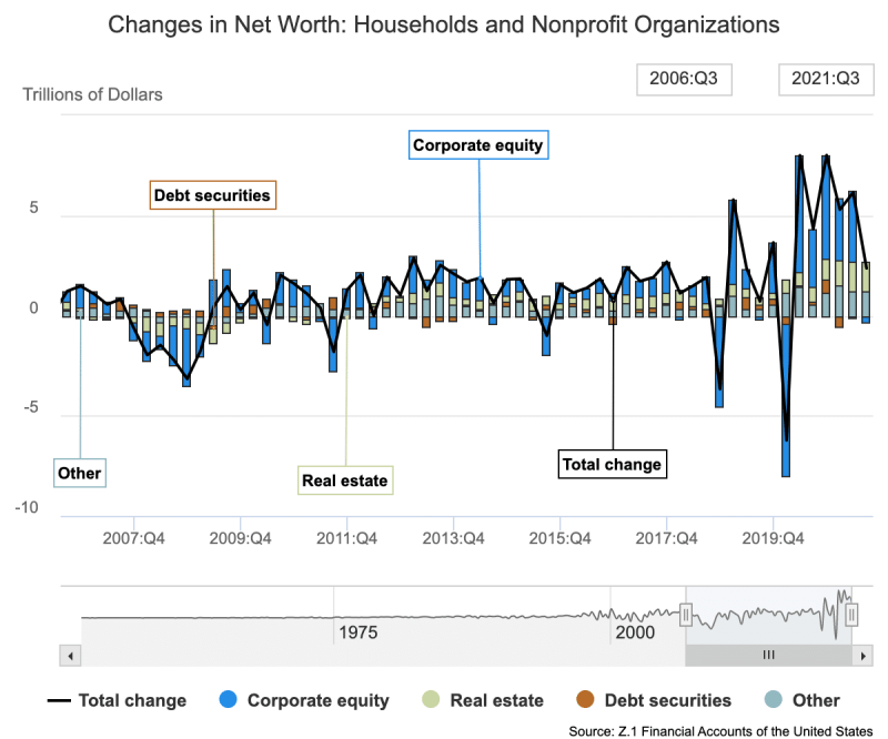 pastors net worth chart
