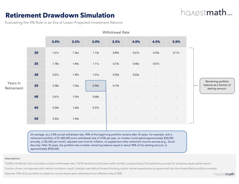 Honest Math Rob Berger - High Resolution Vintage Designs for Desktop