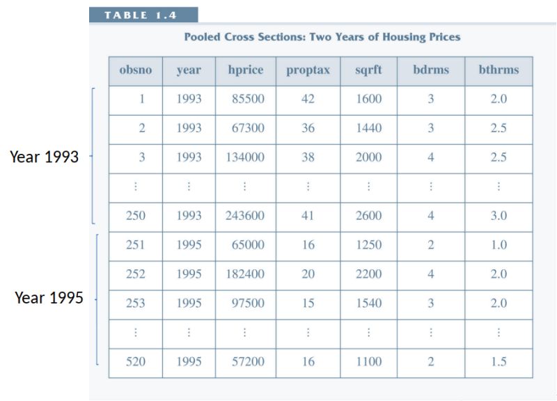 Solution Wooldridge Cross Section And Panel Data Deleted Studypool - Vintage Designs - Modern 8K Collection