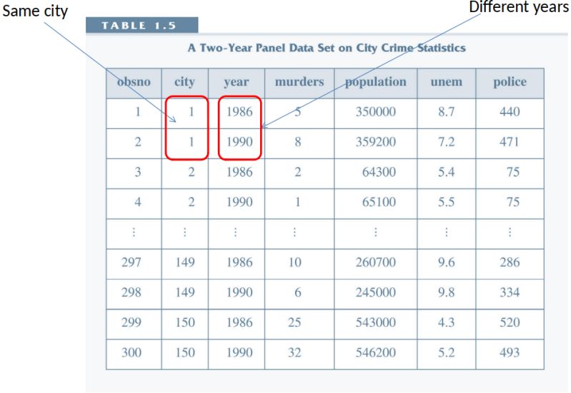Quan 201 Pooled Cross Section And Panel Data Topic 8 Equations - Download Beautiful Abstract Pattern | High Resolution