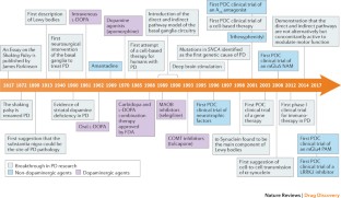 41573_2018_article_bfnrd2018136_fig1_html
