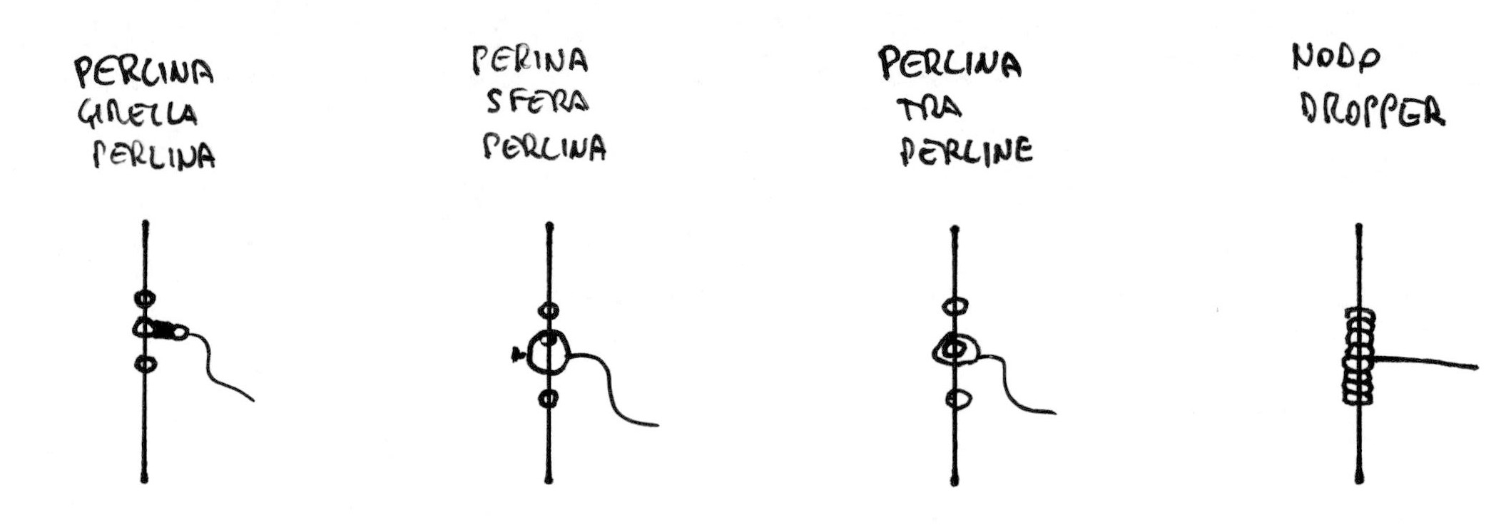 tipi di snodo mitraglietta