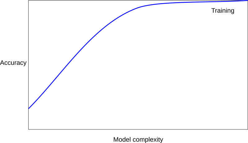 Model Selection And Overfitting - Modern High Resolution Minimal Pictures | Free Download