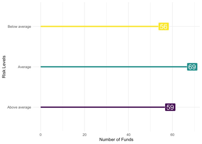 Dadm Case Study02 Pdf Statistics P Value - Gorgeous Colorful Art - High Resolution
