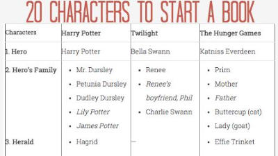 Twenty Characters to Start a Book