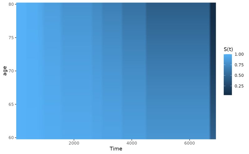 Plot Heatmaps Using The Exposures Matrix Plot Heatmap Musicatk - Nature Photo Collection - Retina Quality