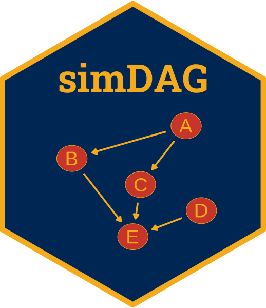 Simulate Data From A Dag And Associated Node Information Simdag - Premium Abstract Background Gallery - Ultra HD