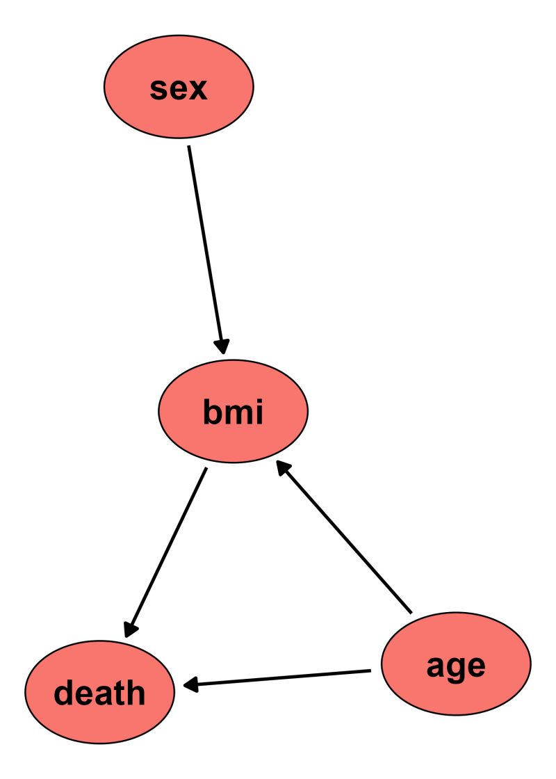 Simulate Data From A Dag And Associated Node Information Simdag - Retina Ocean Designs for Desktop