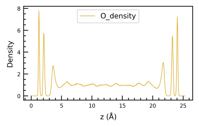 Github Bogdan98 Density Functional Theory Solver An Atomic Density - City Wallpapers - Artistic Desktop Collection
