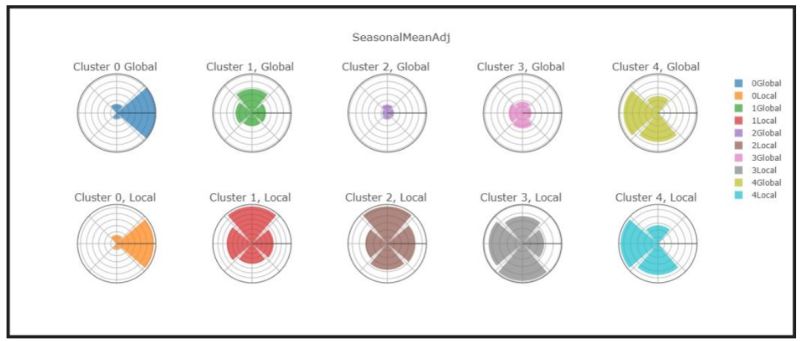 Rob Lindsay Data Analytics Portfolio - Premium Geometric Pattern Gallery - Mobile