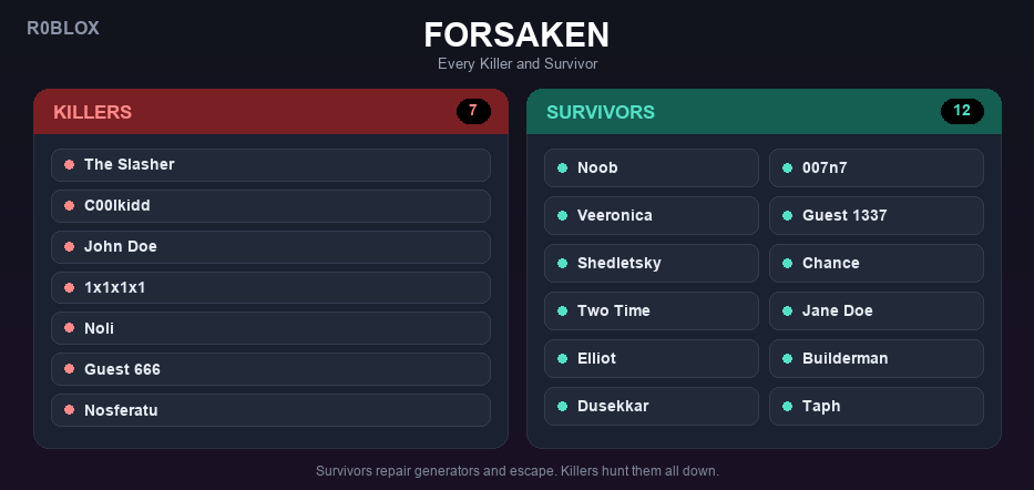 Forsaken Characters And Their Abilities Roblox Database Forsaken Characters Roster 