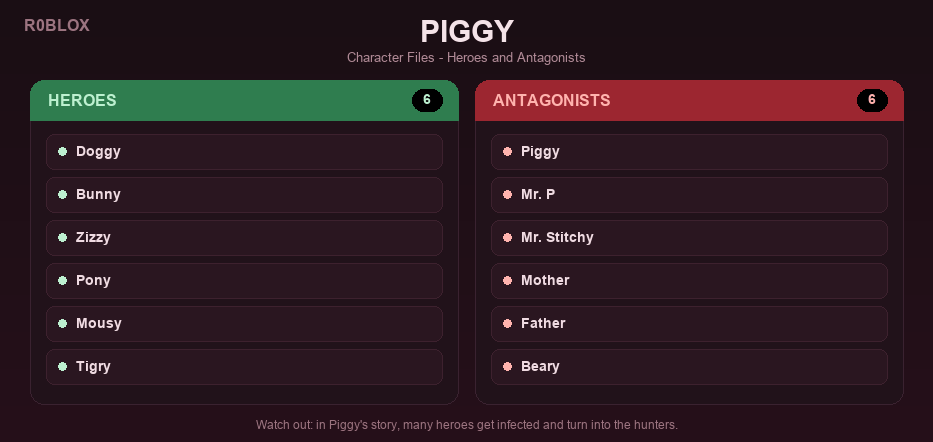 Piggy Characters Full List And Guide Roblox Database Piggy Character Files 