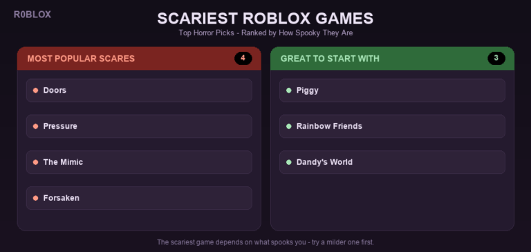 What Is The Scariest Roblox Game Top Horror Picks Scariest Picks 768x364 