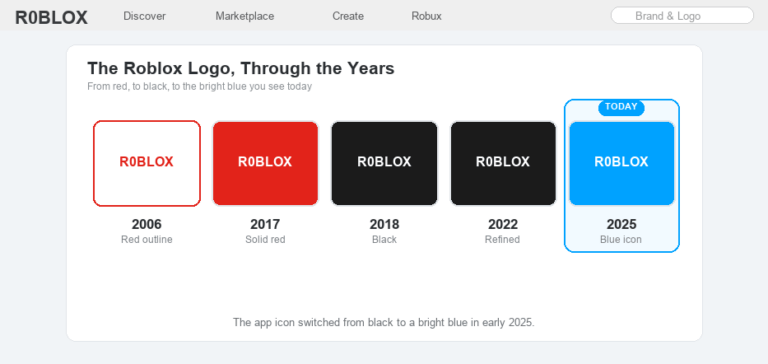 Why Is The Roblox Logo Blue Explained Roblox Database Why Is The Roblox Logo Blue 768x364 