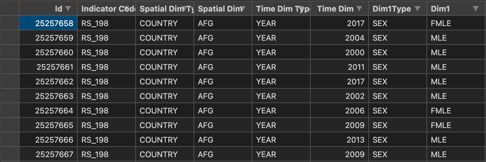 Transform the JSON into a Table for easier manipulation | Robocorp documentation (1) Transform the JSON into a Table for easier manipulation | Robocorp documentation (1)
