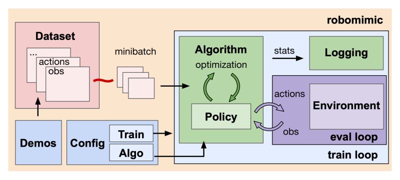 Overview Robomimic 0 4 Documentation - High Quality Desktop Dark Arts | Free Download