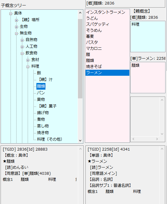 上位概念上位概念 Cforf