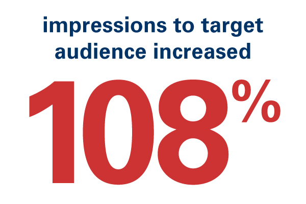 Results from Hosptial Marketing Campaings