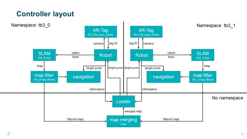 Ros Build A Custom Robot Hvl Robotics F Rde Documentation - Best Ocean Patterns in Full HD