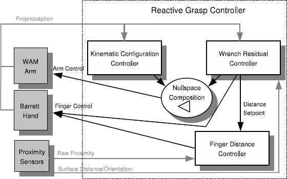 Figure 1 From Robotic Grasping Using Proximity Sensors For Detecting Both Target Object And - Best Sunset Arts in 8K