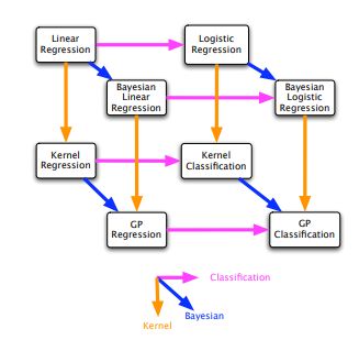 Guassian Process And Gaussian Mixture Model Robotics Knowledgebase - Desktop Ocean Backgrounds for Desktop