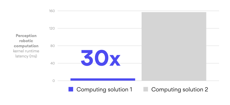 Github Robotperf Benchmarks Benchmarking Suite To Evaluate - Best City Arts in Desktop