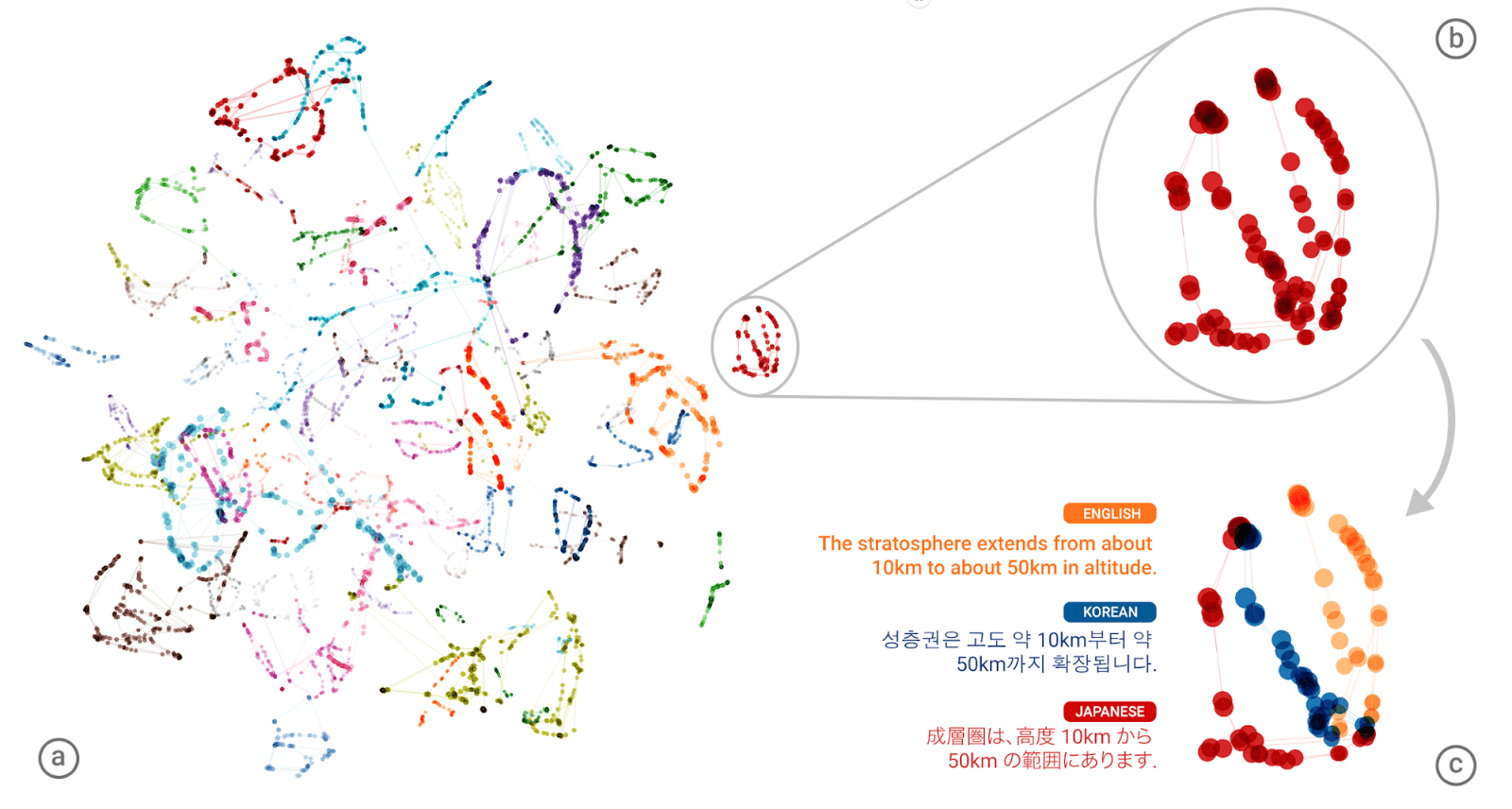 Sometimes online translation of korean words in english can be inaccurate as online language translator software is not 100% accurate as a human. Google S Ai Translation Tool Creates Its Own Secret Language Robotron Blog