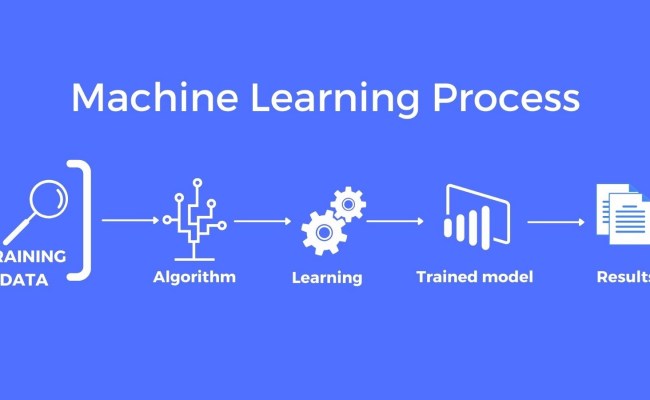 What Is Training And Testing Data In Machine Learning | Robots.net