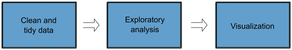 Plotting CSV Data in Python with pandas and Matplotlib - Robot Squirrel