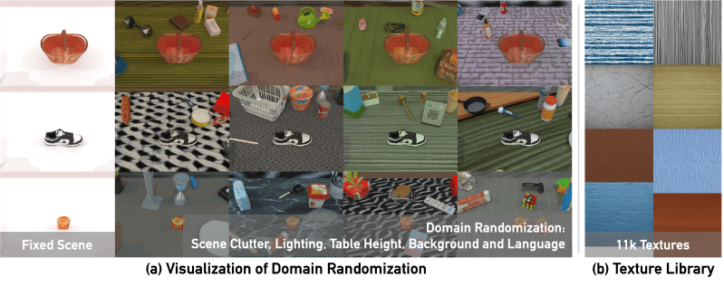 50 Robotwin 2 0 Tasks Robotwin 2 0 Offical Document - Creative Mobile Mountain Arts | Free Download