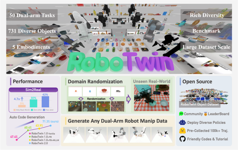 018 Microphone Robotwin 2 0 Offical Document - Ultra HD Minimal Images for Desktop