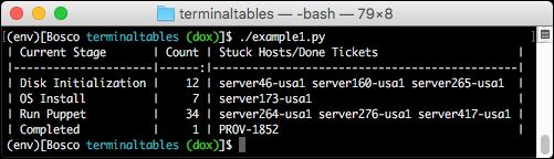 Terminaltables 3 1 0 Terminaltables - Abstract Backgrounds - Creative High Resolution Collection