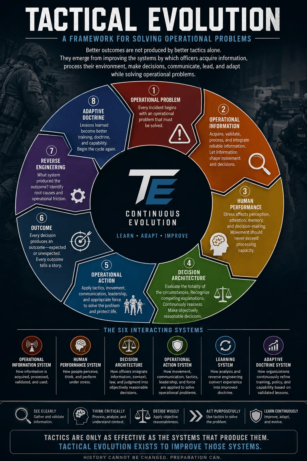 Tactical Evolution Model framework for law enforcement decision-making, human performance, and operational problem solving