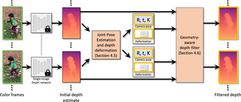 Github Facebookresearch Robust Cvd Robust Consistent Video Depth Estimation - Best Landscape Pictures in 4K