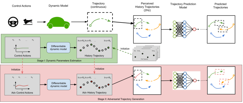 Advdo Realistic Adversarial Attacks For Trajectory Prediction - Professional Minimal Picture - Full HD