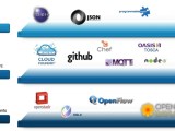 Transforming Ibm To Manage Customer S Cloud Expectations Robustcloud