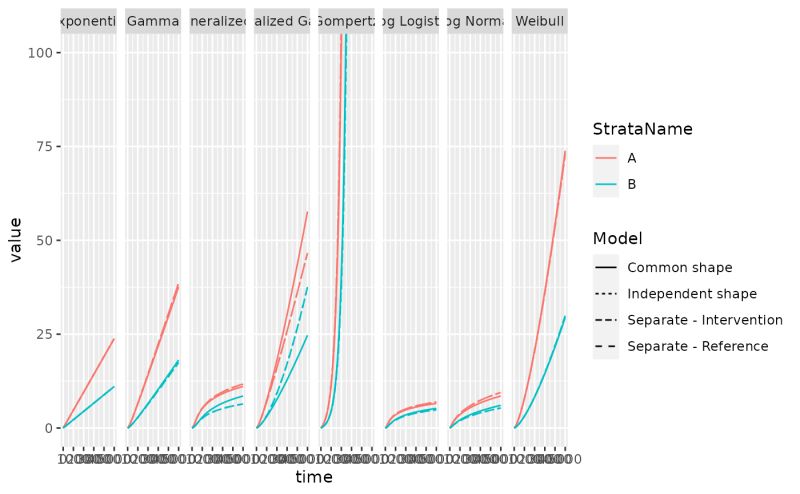 Github Roche Flexsurvplus R Package That Facilitates Performing - Download Ultra HD Space Background | Mobile