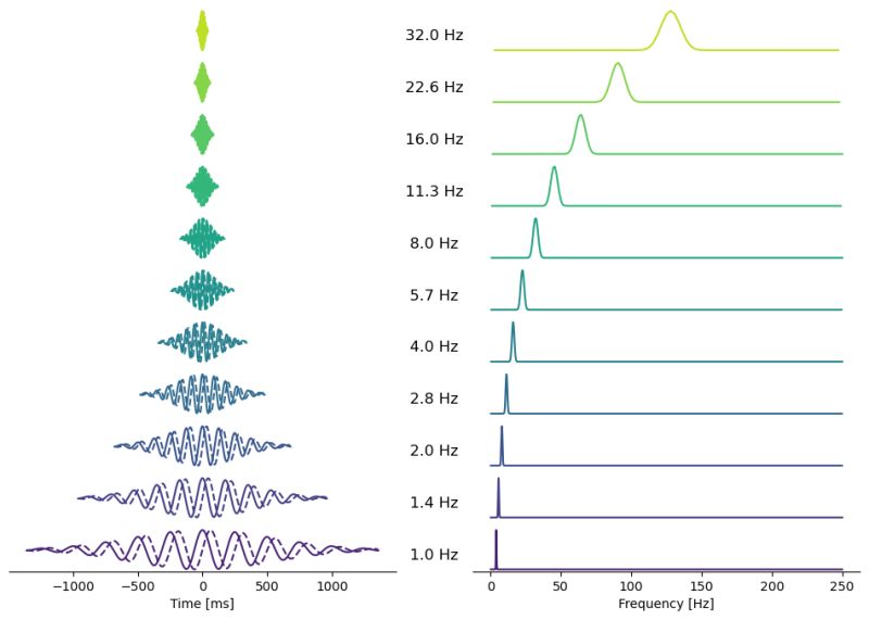 Meeglet Matlab Functionality - Light Photo Collection - Retina Quality