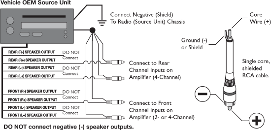 High Input Amp Wiring Diagram - Knittystash.com
