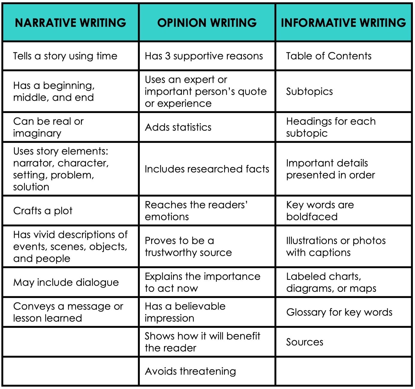 Writing Knowledge Chart.pdf CHART FOR WRITING - Rockin Resources