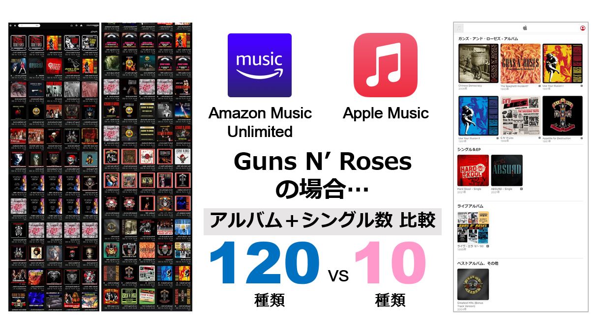 名盤 全曲解説】ガンズ・アンド・ローゼズ、あなたの知らない
