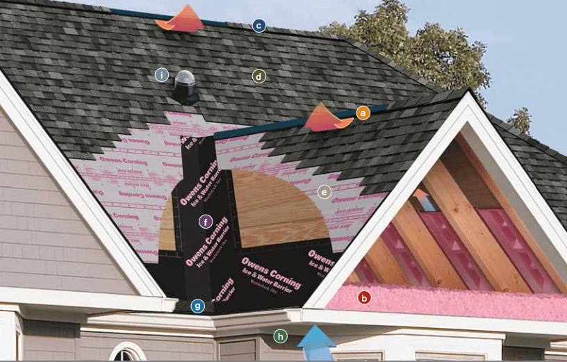 Total Roofing System