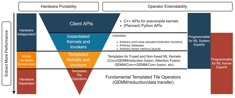 Composable Kernel Include Ck Tile Ops Gemm Kernel Gemm Kernel Hpp At - Elegant High Resolution Gradient Patterns | Free Download