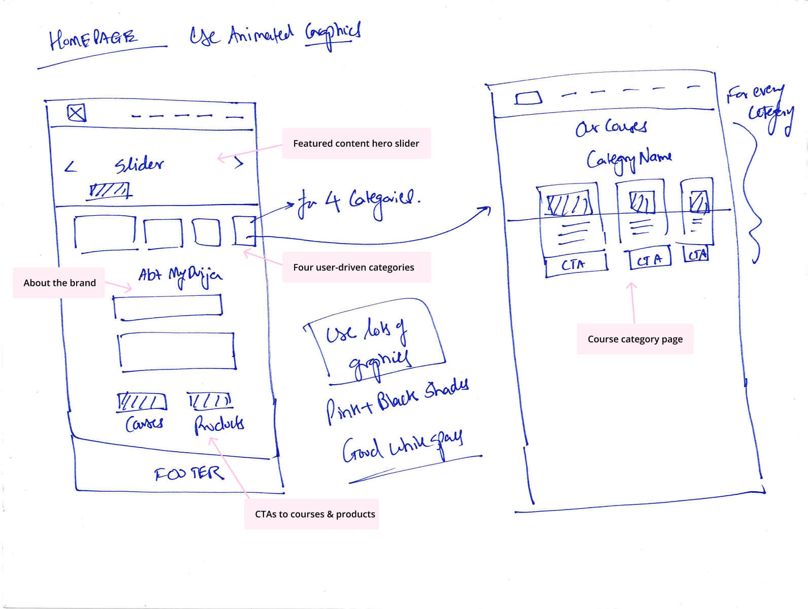wireframe1