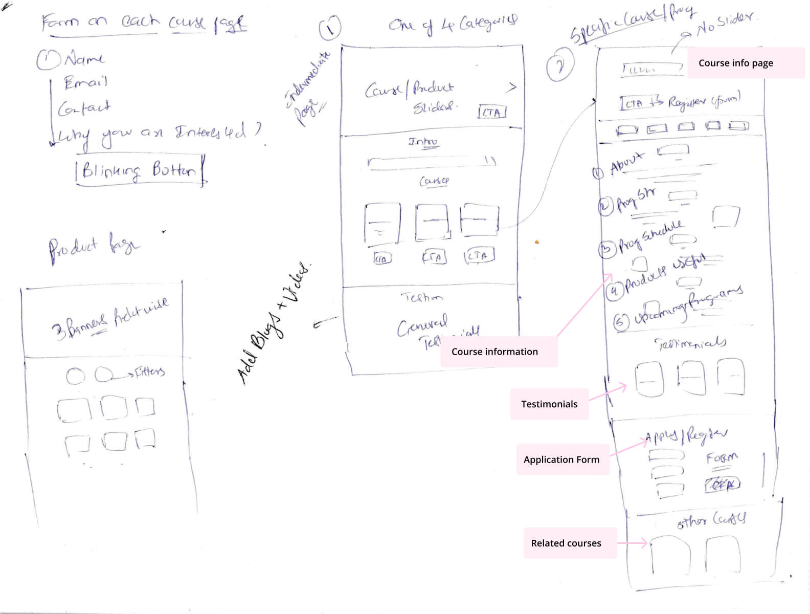 wireframe2